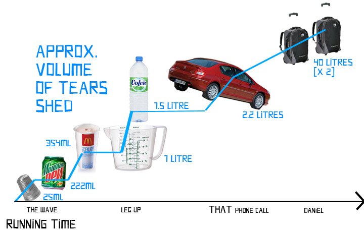 The Impossible Cry-O-Meter The Impossible Cry-O-Meter