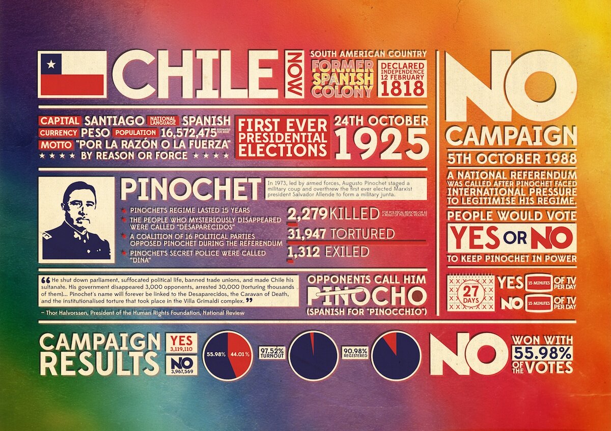NO infographic NO infographic