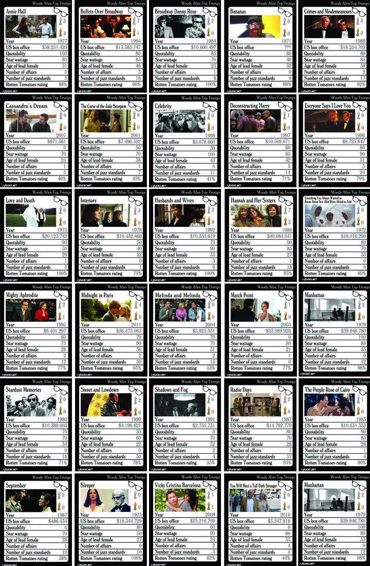 Woody Allen card game Woody Allen card game