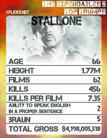 The Expendables Top Trumps - Stallone